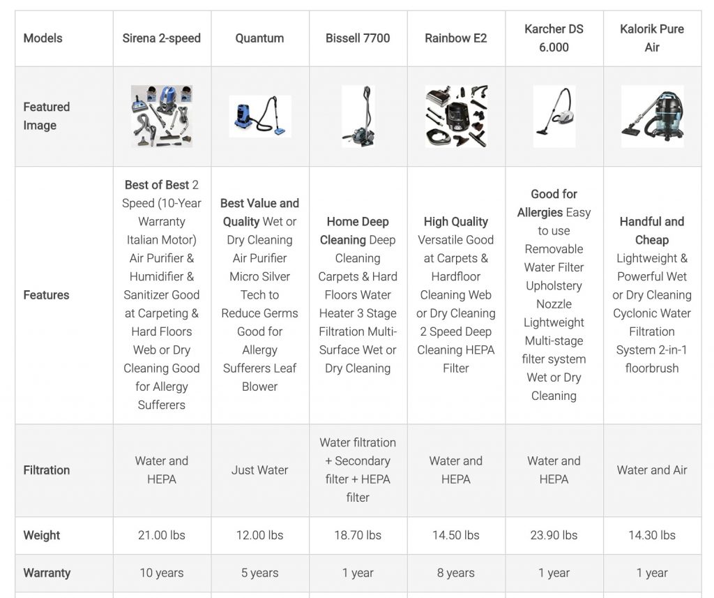 Sirena vs Rainbow Vacuum Cleaner Sirena Malaysia